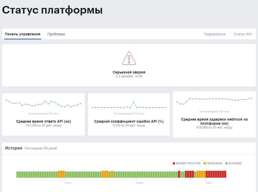 Авария в Facebook